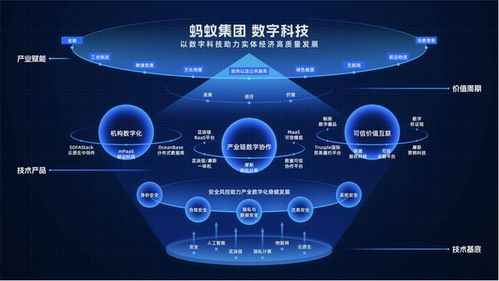 解耦IaaS与PaaS 蚂蚁集团的技术开发雄心与通用PaaS第一人之路