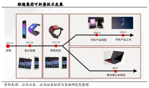 被忽视的遗珠 一个手机行业反内卷的典型样本